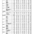 令和7年度（2025年度）熊本県公立高等学校入学者選抜における前期（特色）選抜合格内定状況＜全日制課程＞