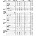 令和7年度（2025年度）熊本県公立高等学校入学者選抜における前期（特色）選抜合格内定状況＜全日制課程＞