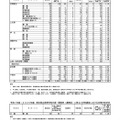 令和7年度（2025年度）熊本県公立高等学校入学者選抜における前期（特色）選抜合格内定状況＜全日制課程・中高一貫教育（連携型）＞