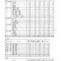 令和7年度福井県立高等学校 一般入学者選抜 出願状況 2月12日（出願最終日）全日制・定時制