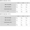 2025年度プログラム募集の選考結果：申請プログラム数 と採択プログラム数（単位：プログラム）