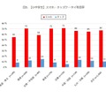 【小中学生】スマホ・キッズケータイ利用率