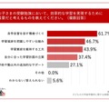 お子さまの受験勉強において、効率的な学習を実現するために重要だと考えるものを教えてください