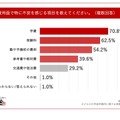 費用面で特に不安を感じる項目を教えてください