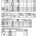 一次選抜（全日制分校・定時制・フレキシブル）など