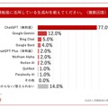 受験勉強に活用している生成AI