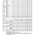 令和7年度 秋田県公立高等学校入学者選抜1次募集 志願者数（志願先変更後）全日制・定時制課程