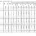 令和7年度福島県立高等学校入学者選抜 前期選抜志願状況（全日制）