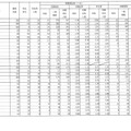 令和7年度福島県立高等学校入学者選抜 前期選抜志願状況（全日制）