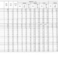 令和7年度福島県立高等学校入学者選抜 前期選抜志願状況（全日制）