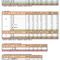 令和7年度奈良県公立高等学校入学者特色選抜等出願状況（最終）