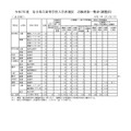 令和7年度　岩手県立高等学校入学者選抜　志願者数一覧表（調整前）全日制