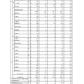 令和7年度東京都立高等学校入学者選抜応募状況総括表（全日制）