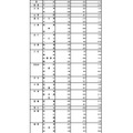 入学者選抜応募状況（最終応募状況）普通科（コース・単位制以外）