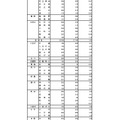 入学者選抜応募状況（最終応募状況）普通科（コース・単位制以外）