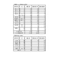 入学者選抜応募状況（最終応募状況）普通科（コース・単位制以外）