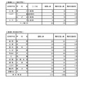 入学者選抜応募状況普通科（コース・単位制・海外帰国生徒対象）