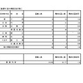 入学者選抜応募状況普通科（コース・単位制・海外帰国生徒対象）