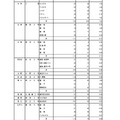 入学者選抜応募状況（最終応募状況）専門学科・定時制課程（単位制）