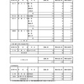 入学者選抜応募状況（最終応募状況）専門学科・定時制課程（単位制）