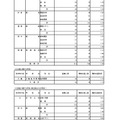 入学者選抜応募状況（最終応募状況）専門学科・定時制課程（単位制）