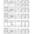 入学者選抜応募状況（最終応募状況）専門学科・定時制課程（単位制）