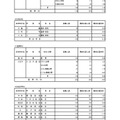 入学者選抜応募状況（最終応募状況）専門学科・定時制課程（単位制）