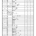 特色化選抜実施状況（全日制）