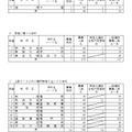 一般選抜募集人数