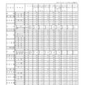 令和7年度山口県公立高等学校志願状況調査結果および推薦入学・連携型入学者選抜合格内定者数（全日制）