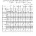 令和7年度山口県公立高等学校志願状況調査結果および推薦入学・連携型入学者選抜合格内定者数（全日制）