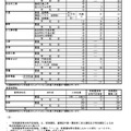 令和7年度三重県立高等学校前期選抜等合格内定者数および後期選抜募集人数