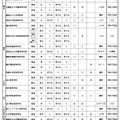 令和7年度第1学期（前期）受入れ、私立高校の転・編入学試験実施計画