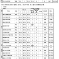 令和7年度第1学期（前期）受入れ、私立高校・中学校の転・編入学試験実施計画