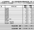 令和7年度千葉県公立高等学校 一般入学者選抜等志願者確定数一覧（特別入学者選抜・地域連携アクティブスクールの入学者選抜を含む）