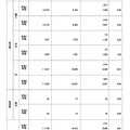 令和7年度鹿児島県公立高等学校入学出願者数