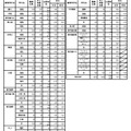 令和7年度公立高等学校入学者選抜学力検査出願者数（全日制）