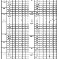 令和7年度公立高等学校入学者選抜学力検査出願者数（全日制）