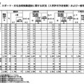 令和7年度滋賀県立高等学校　特色選抜、スポーツ・文化芸術推薦選抜に関する状況（入学許可予定者数）および一般学力検査定員