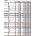 令和7年度　宮城県公立高等学校入学者選抜　第一次募集　学校・学科別出願状況