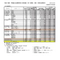 令和7年度　宮城県公立高等学校入学者選抜　第一次募集　学校・学科別出願状況