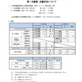 令和7年度宮城県公立高等学校入学者選抜に係る出願状況について