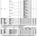 令和7年度大阪府公立高等学校 特別入学者選抜の志願者数（2月14日午後2時現在）