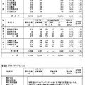 令和7年度神奈川県公立高等学校入学者選抜一般募集共通選抜等学力検査等受検状況