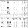 令和7年度神奈川県公立高等学校入学者選抜一般募集共通選抜等学力検査等受検状況