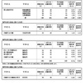 令和7年度神奈川県公立高等学校入学者選抜一般募集共通選抜等学力検査等受検状況