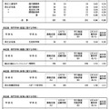 令和7年度神奈川県公立高等学校入学者選抜一般募集共通選抜等学力検査等受検状況