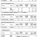 令和7年度神奈川県公立高等学校入学者選抜一般募集共通選抜等学力検査等受検状況