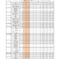 （全日制）高等学校入学定員・志願者数・志願率（県立）