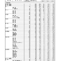 令和7年度（2025年度）熊本県公立高等学校入学者選抜における後期（一般）選抜出願者数